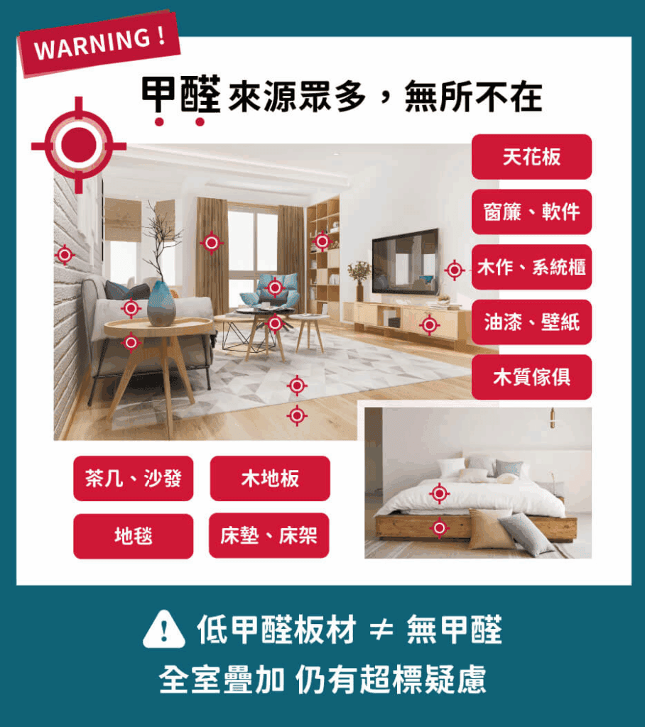 常見的甲醛汙染來源一覽 / 圖取自妙健